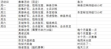 日常活动赛事攻略（持续更新）