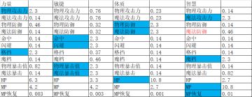 游戏重制进度 以及预告