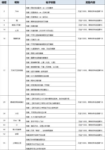 【有奖活动】攻略征集之进阶篇
