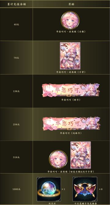 【公告】华恋巧可充值活动