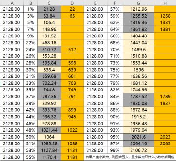 百分比楼层开奖！