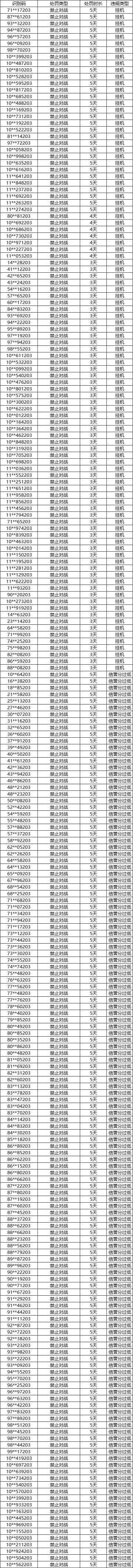 【每周惯例的处刑又来了】6月19日违规玩家处理名单