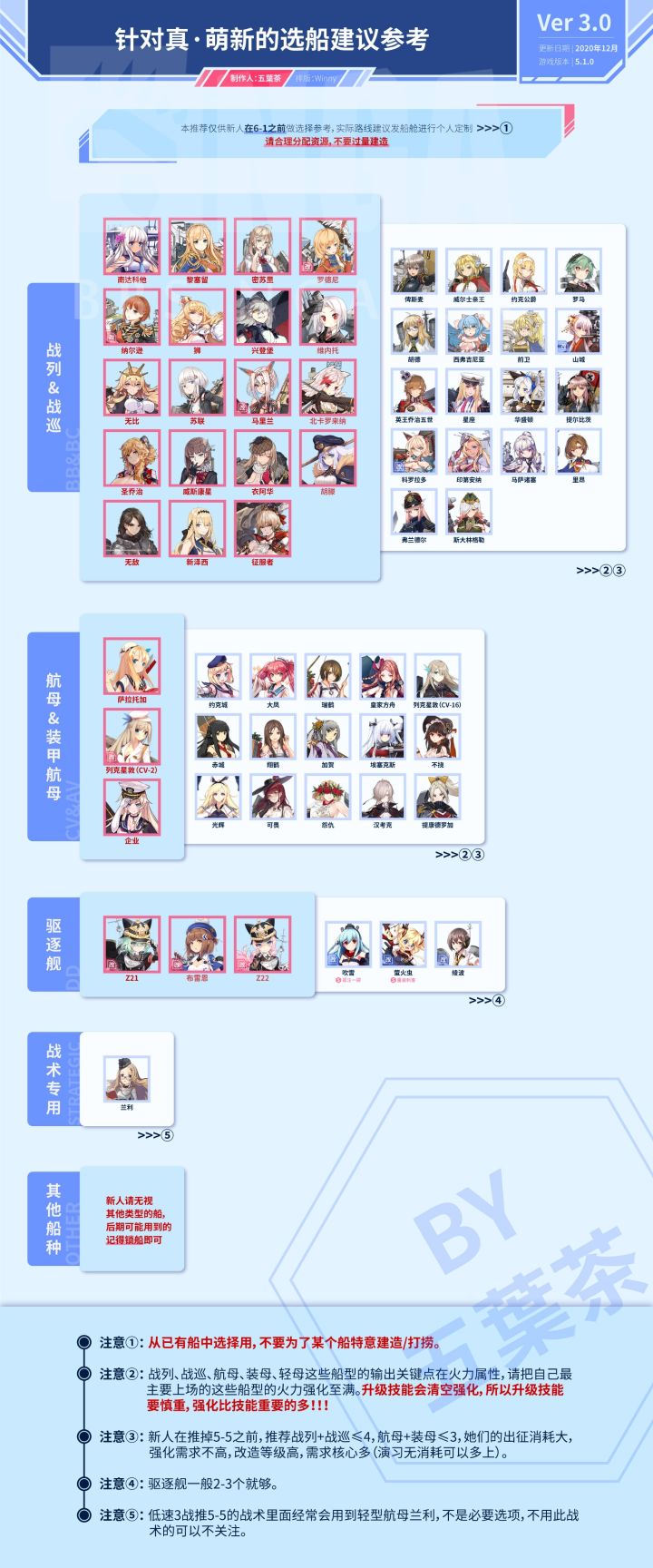 有没有大佬 帮忙 指点指点啊截图