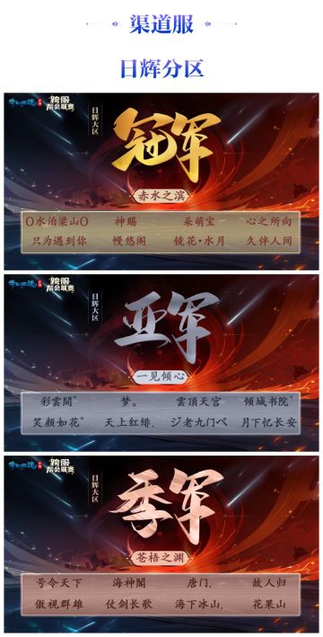 首届跨服联赛八大冠军服务器火热出炉！这是属于，全服的荣誉！