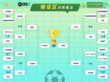 公会赛夏季锦标赛，决赛周前瞻