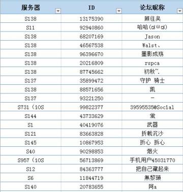 #鲁特兹的问题时间（3）（中奖名单）