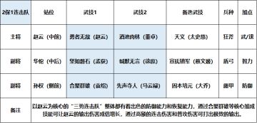 名将解析｜全面发展无短板，银枪赵云一键详解！