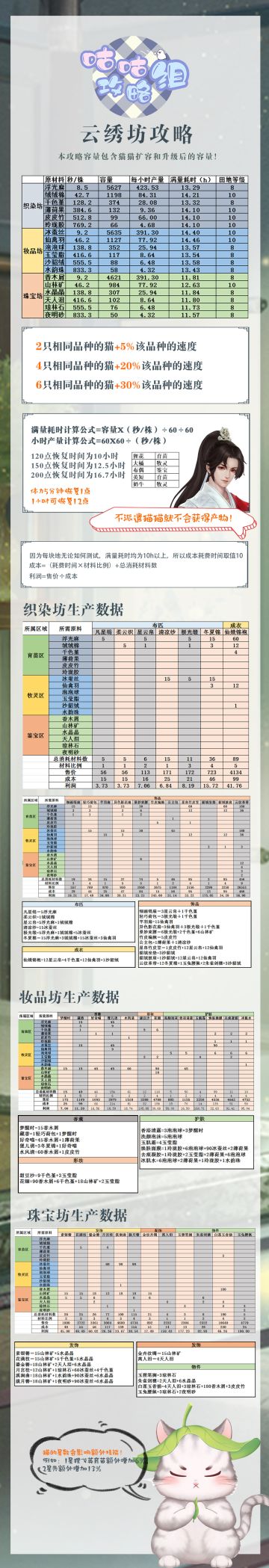 云绣坊攻略来啦！