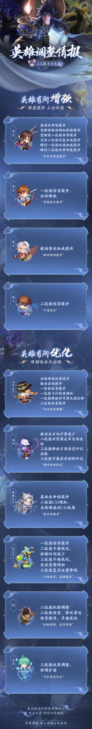 英雄调整情报丨李信、李白、黄忠增强