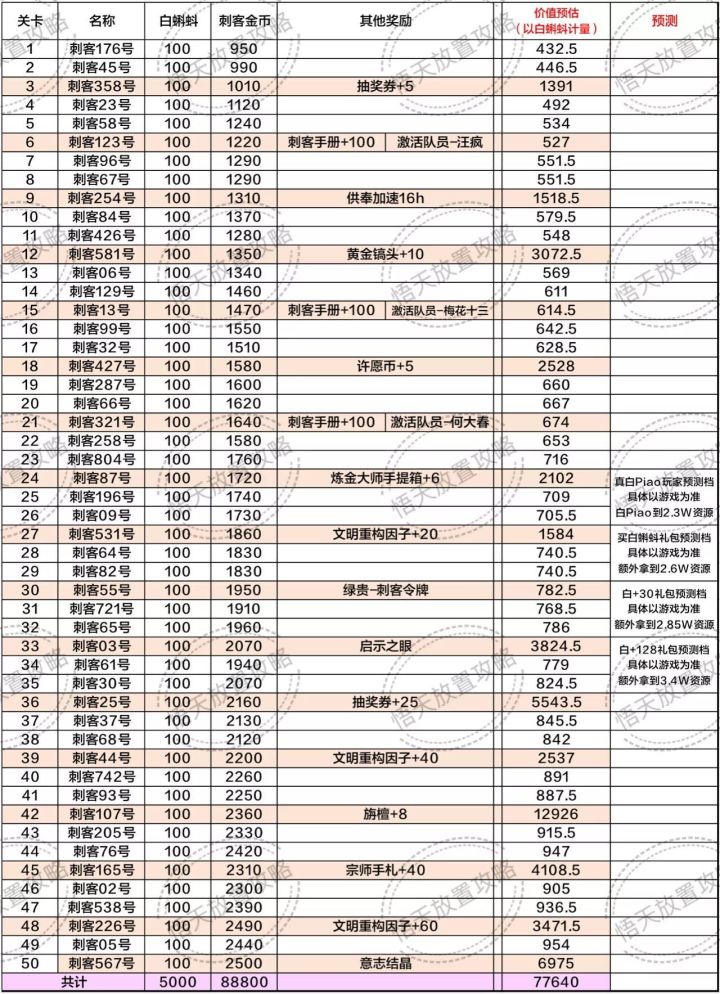 567攻略,不知道对不对截图