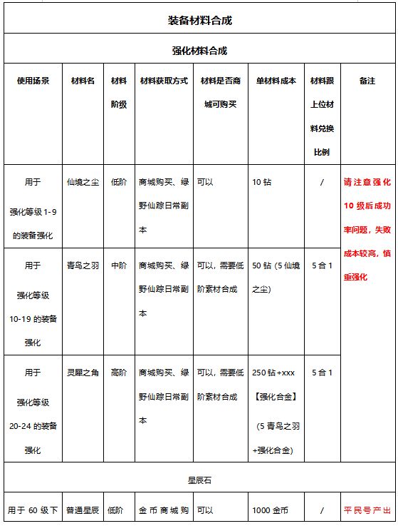 BIGMOM攻略-从城堡系统、生活生产系统里看能否财富自由截图