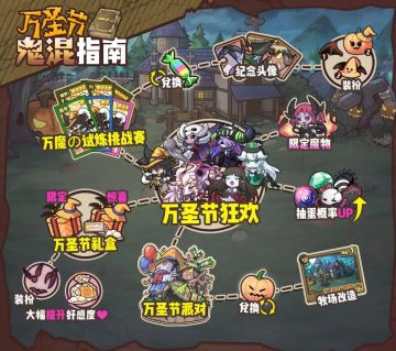 万圣节『鬼混』指南已上线~