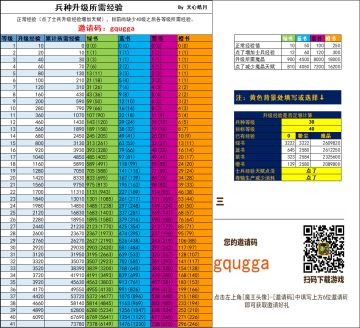 《放置军团——兵种升级所需经验计算》