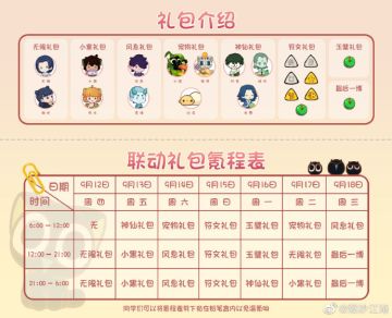 本次活动礼包氪程表