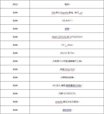 就算你是土豪玩家，只要作弊一律封封封！！