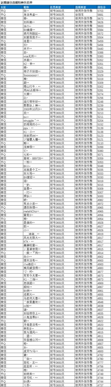 《和平精英》12月11日安全信息公告