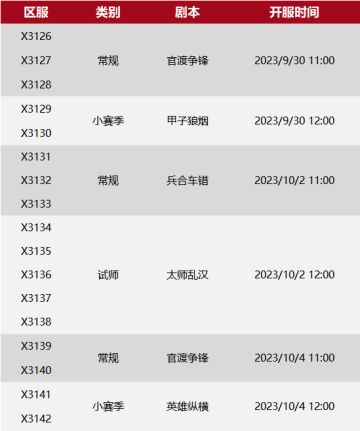 X3126-X3142局势：“命一”、“医盟”全面撞州，“命三”VS“宸盟”，“执剑”一打三！