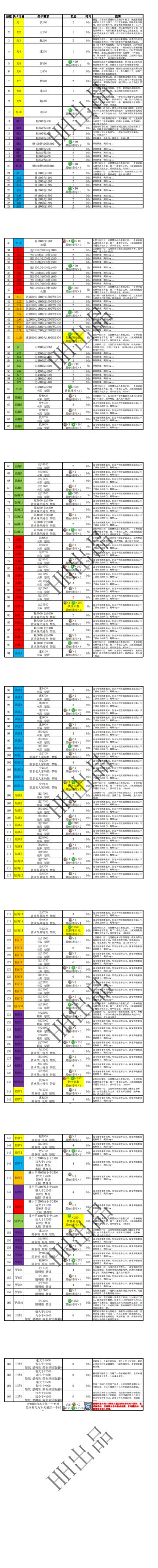 悟真塔06.03(三十一期)