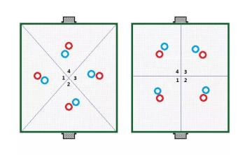 【攻略】4v4阵型之防守篇