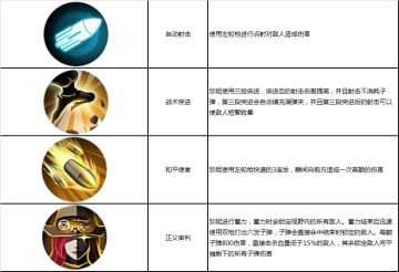 《英雄使命》新英雄 游侠珍妮曝光