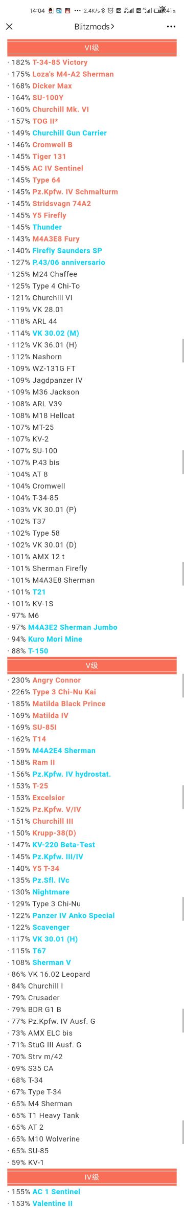 氵一下以下图是5-6/7-8收益图（有老的）希望对萌新有帮助~