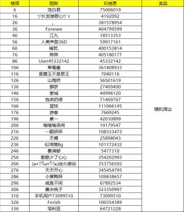 【已开奖】#大启交友圈#这次是真的快要上线了，不知道宝贝儿们准备好了吗~