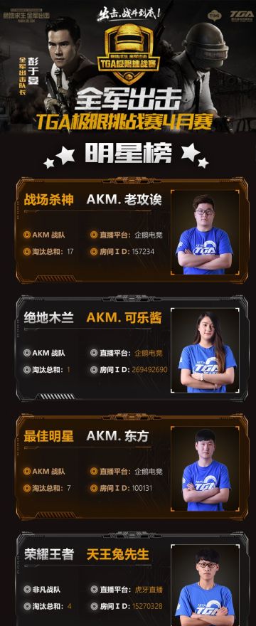 《绝地求生 全军出击》TGA极限挑战赛4月赛-明星榜