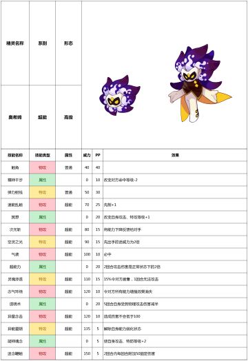 奥希姆——赛尔号手游20201230版本精灵图鉴