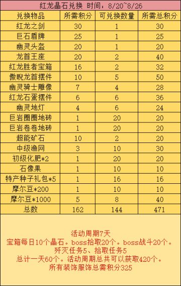 红龙晶石活动数据