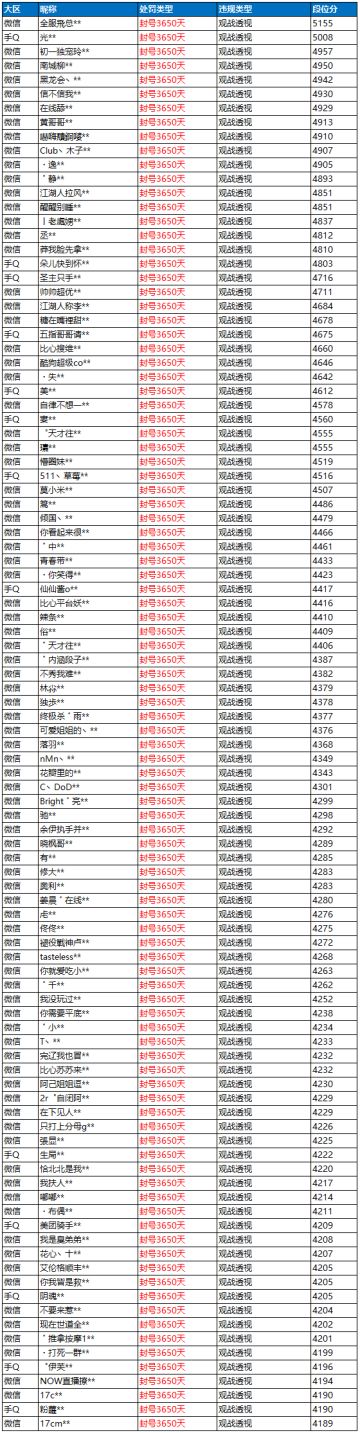 观战透视专项打击公告