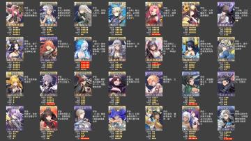 人物强度榜来袭！