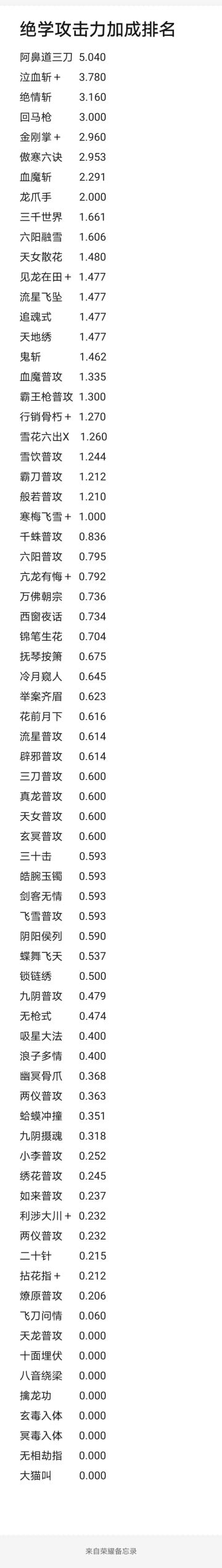 小部分绝学伤害计算