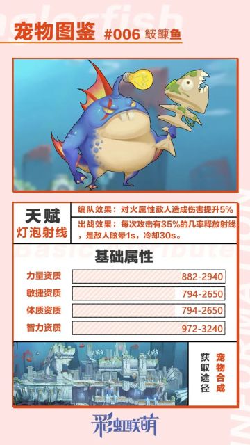 【萌宠图鉴】我很丑但我很温柔——鮟鱇鱼