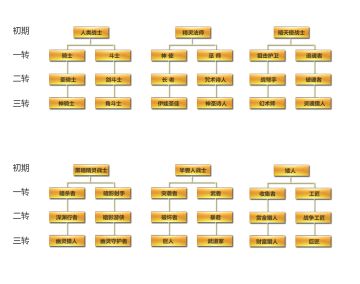 天堂2手游三转开启 新职业图文解析（下）