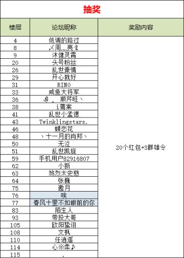 【获奖名单公布】| 2022年，新春快乐！~