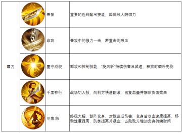 《春秋霸业》六大职业曝光之霸刀篇