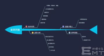 洛天依食灵详细评测 - EMT攻略组