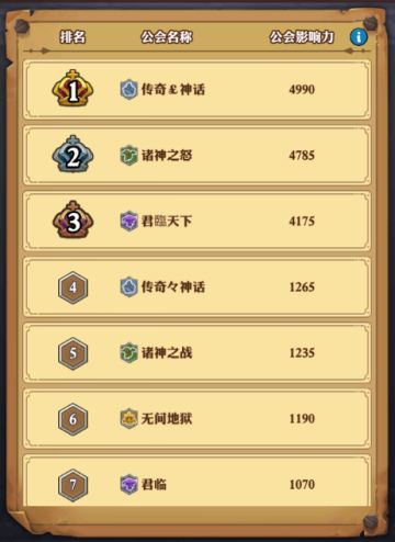 《精灵契约》X2服务器战况速递