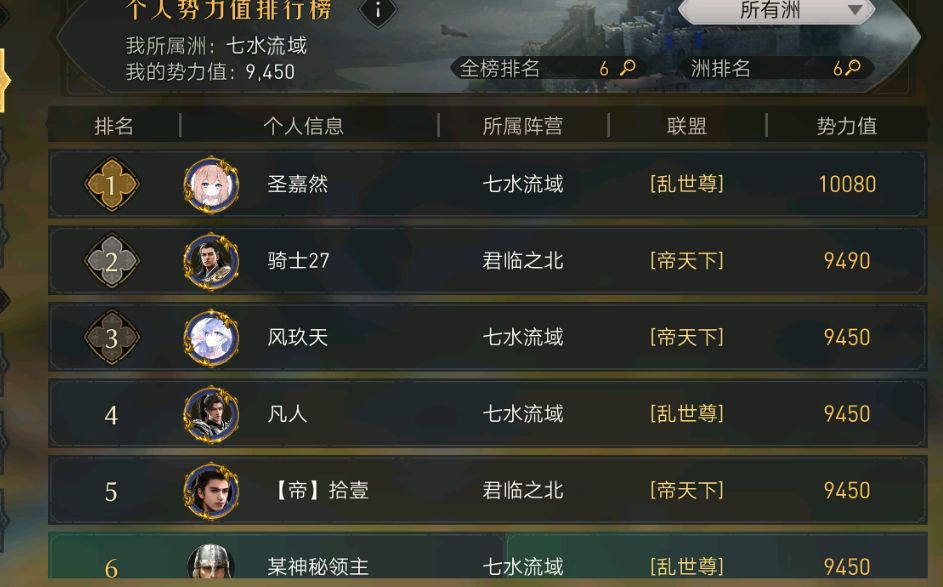 【传说出品】千元以上阵容推荐 技能搭配建议 附带一些小知识点截图