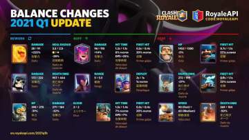 新赛季平衡性调整