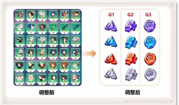 V4.8更新前瞻 | 悬赏委托&锻造系统更新，超限武器「千翎湮尘」即将登场