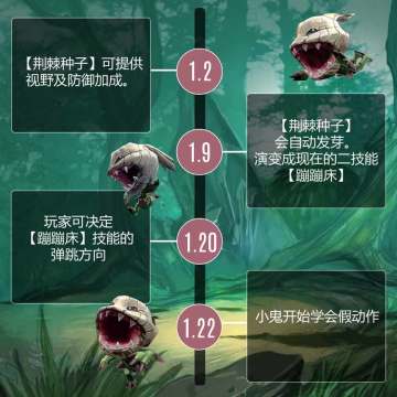 花妖佩兔进阶历程