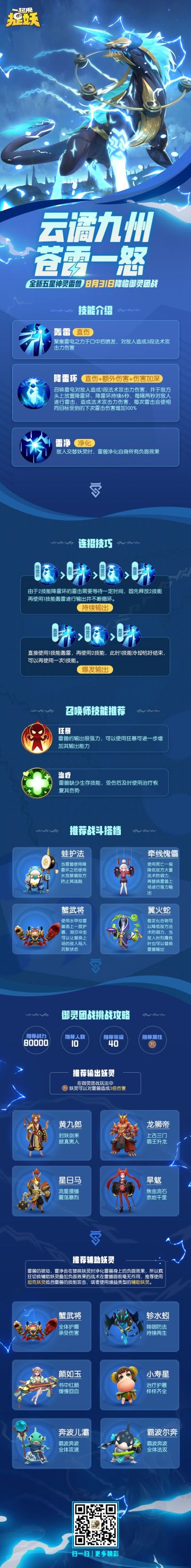 【攻略长图】关于全新五星神灵雷兽的情报