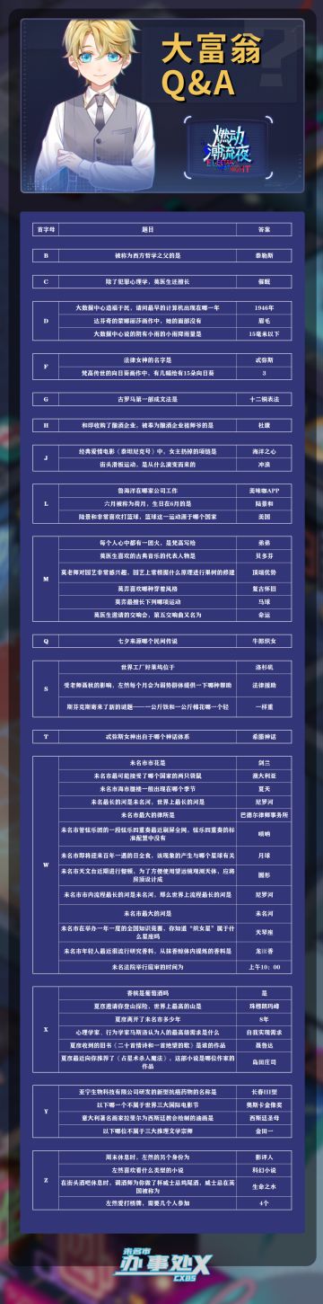 燃动潮流夜大富翁Q&A
