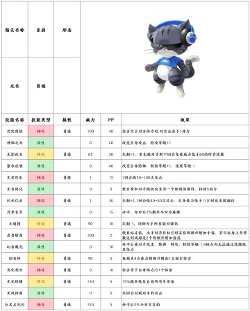 【赛尔号-启航】2022年1月26日新增精灵