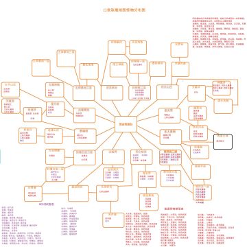 单机RPG《口袋诛魔》怪物地图分布图