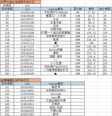 【忍界大战·序·活动Ⅱ】——大战，剧情由你续写！（已发奖）