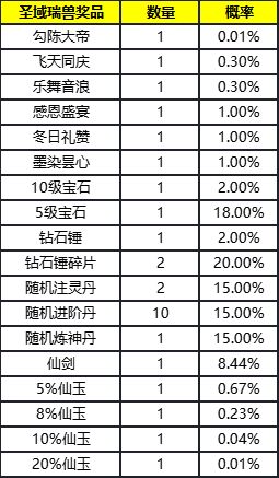 大神神威《圣域瑞兽》活动概率公示