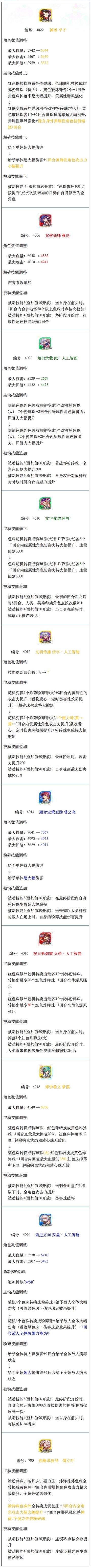 【角色上调】6/29角色上修说明