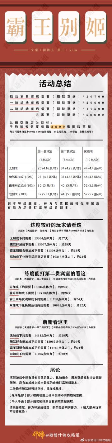 霸王别姬版本活动商店【什锦攻略组】